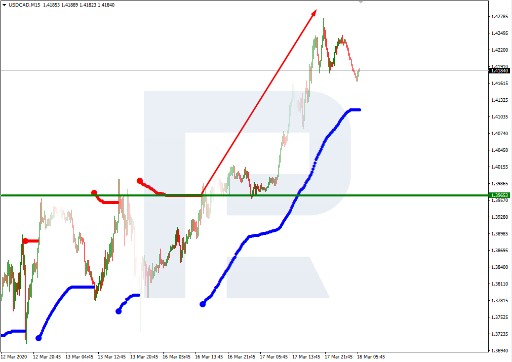 USDCAD_M15