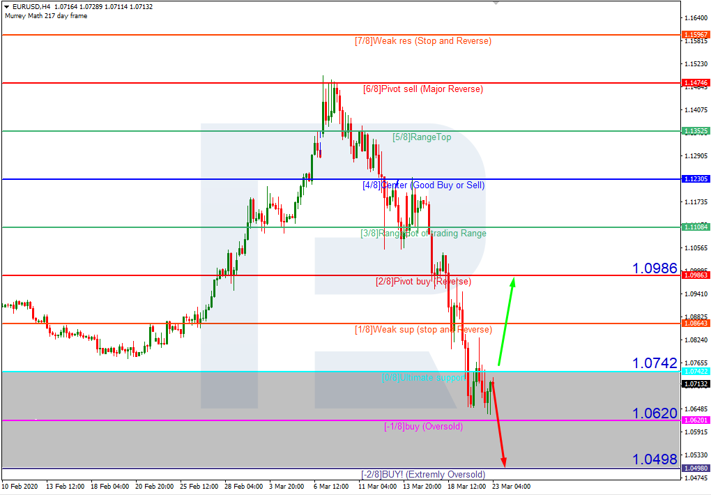 EURUSD_H4