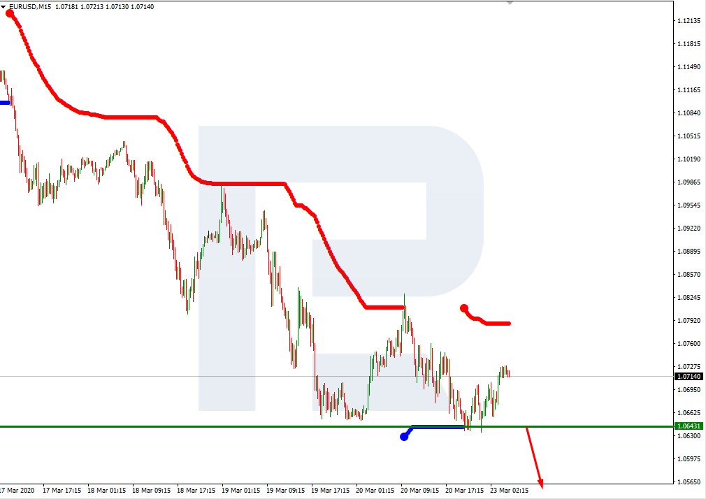 EURUSD_M15