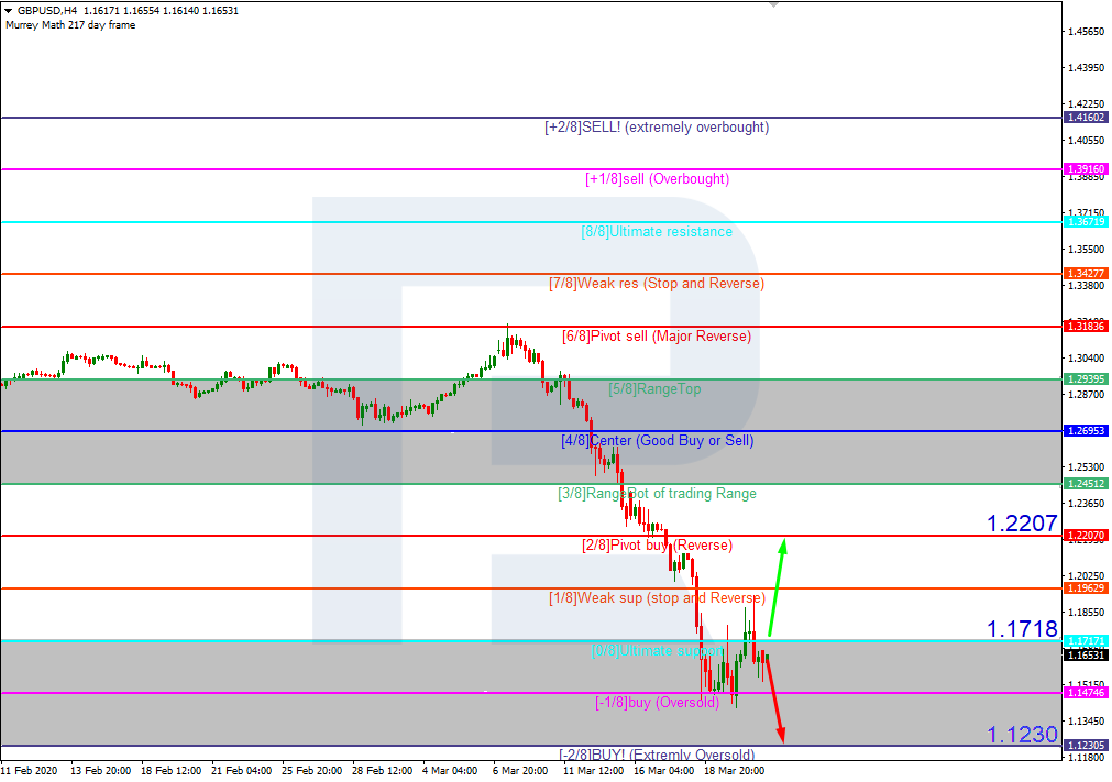 GBPUSD_H4