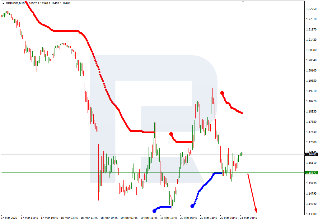 GBPUSD_M15