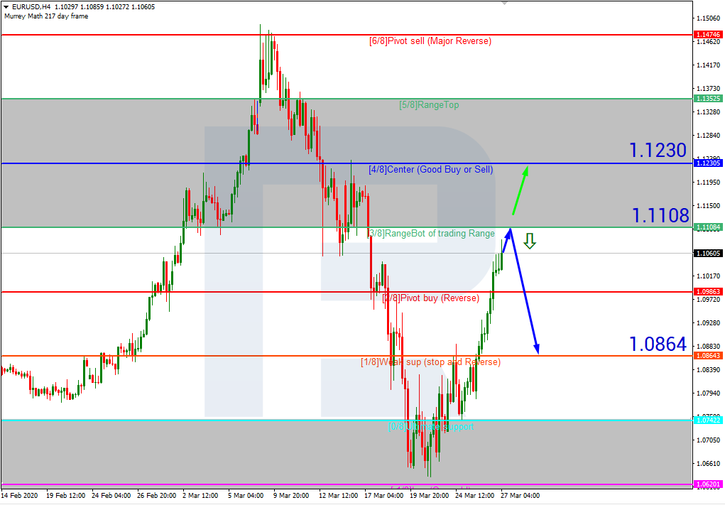 EURUSD_H4