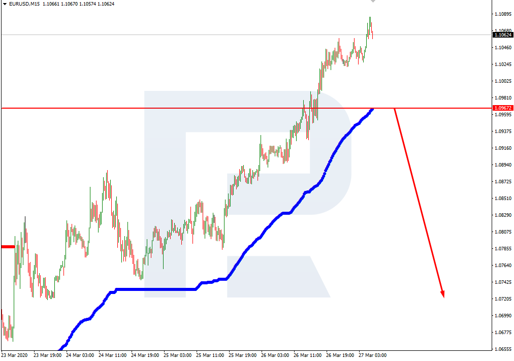 EURUSD_M15