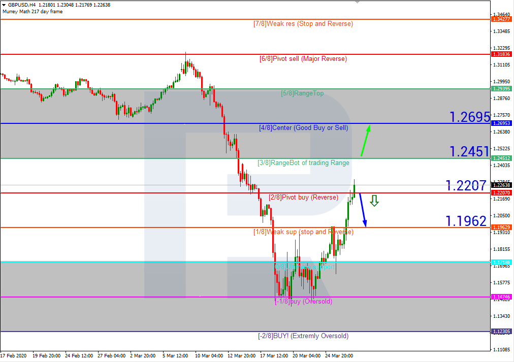 GBPUSD_H4