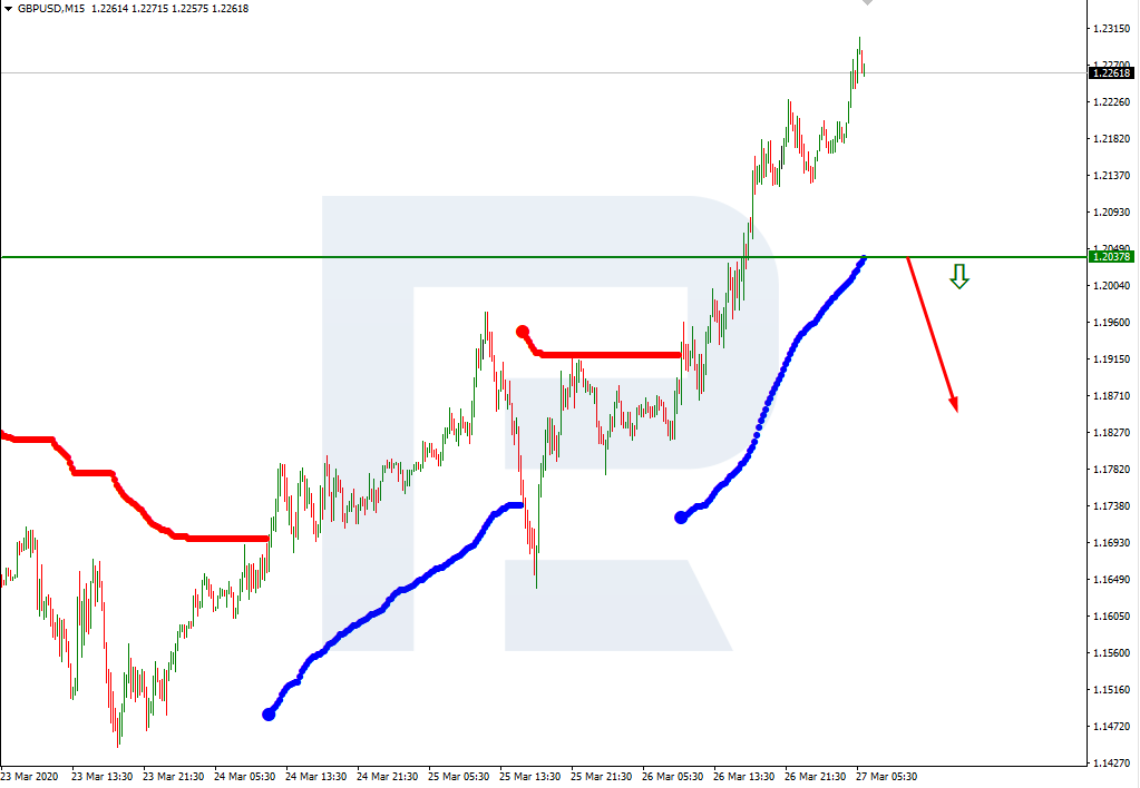 GBPUSD_M15