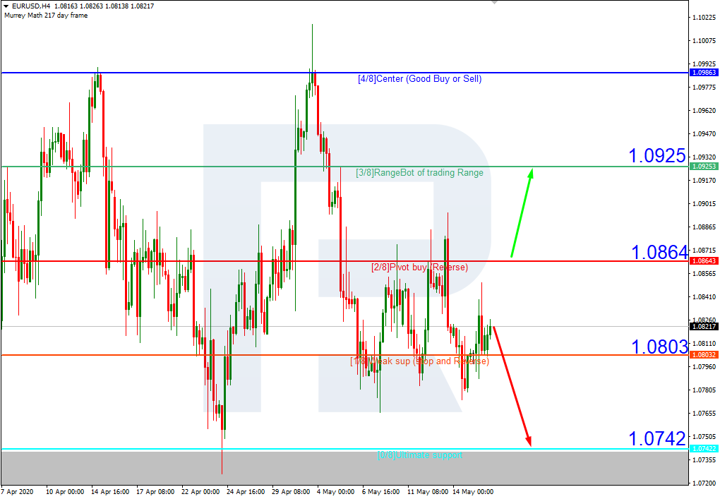 EURUSD_H4