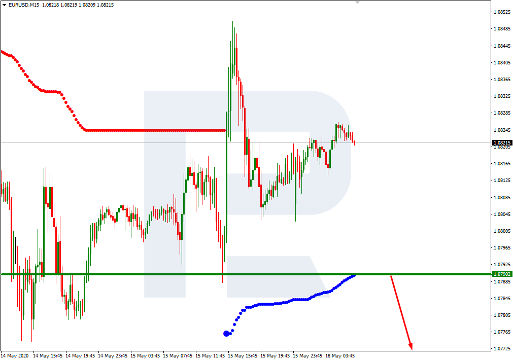 EURUSD_M15