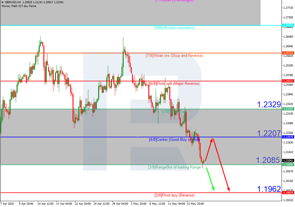 GBPUSD_H4