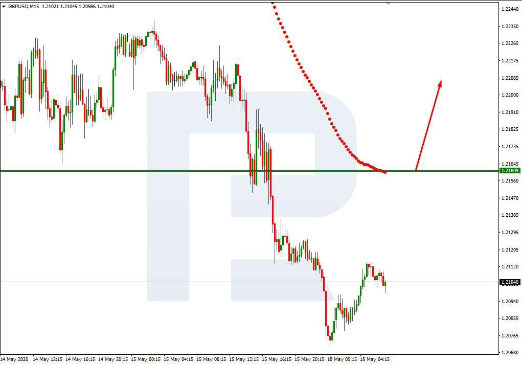 GBPUSD_M15