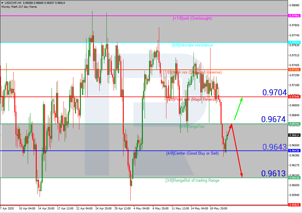 USDCHF_H4