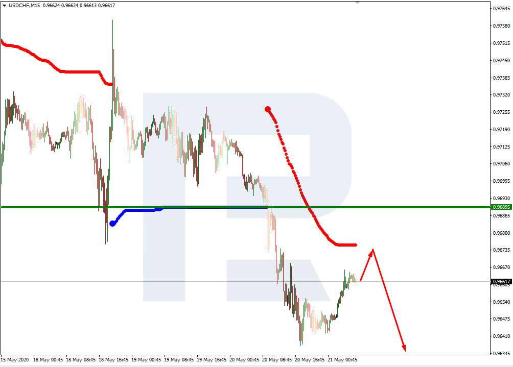 USDCHF_M15