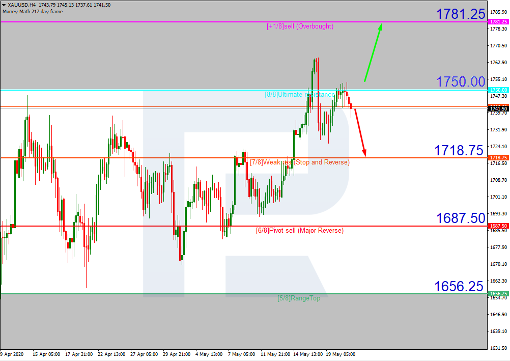 XAUUSD_H4