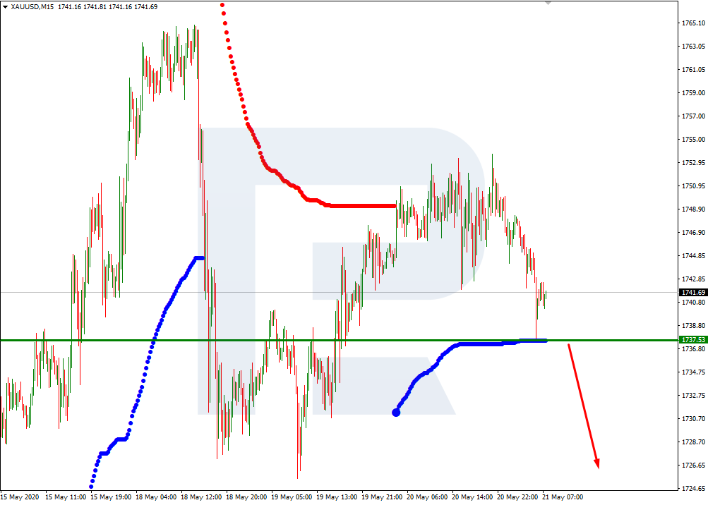 XAUUSD_M15