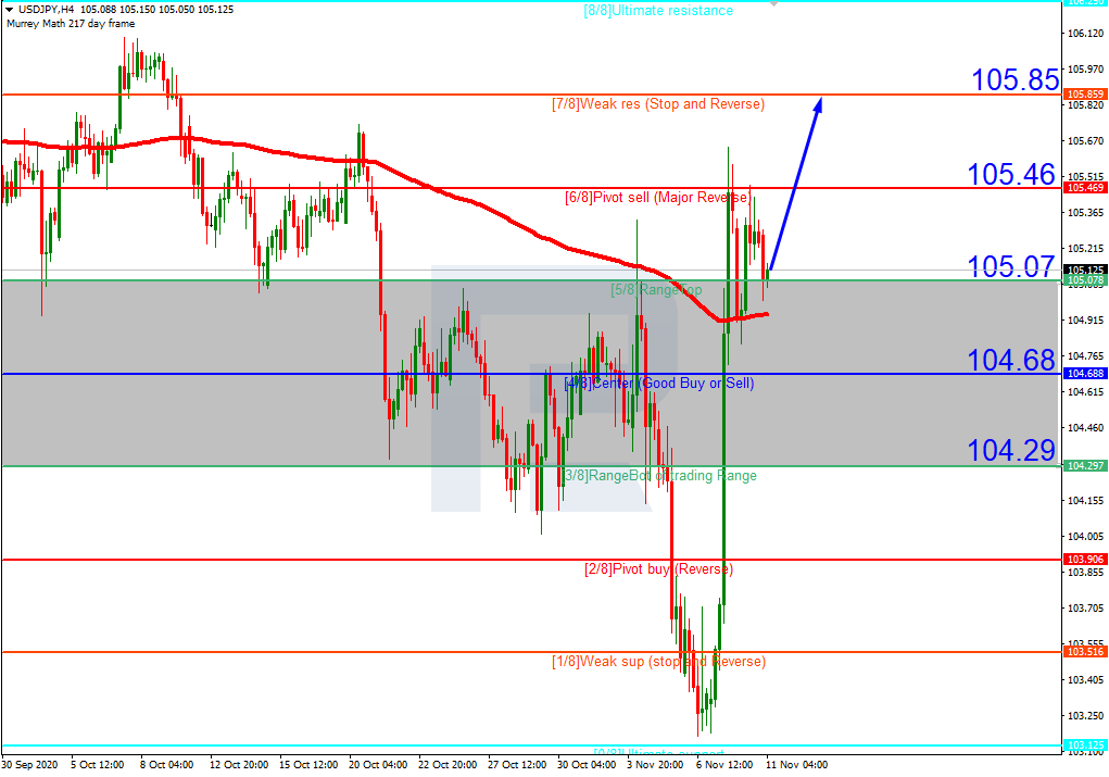 USDJPY_H4