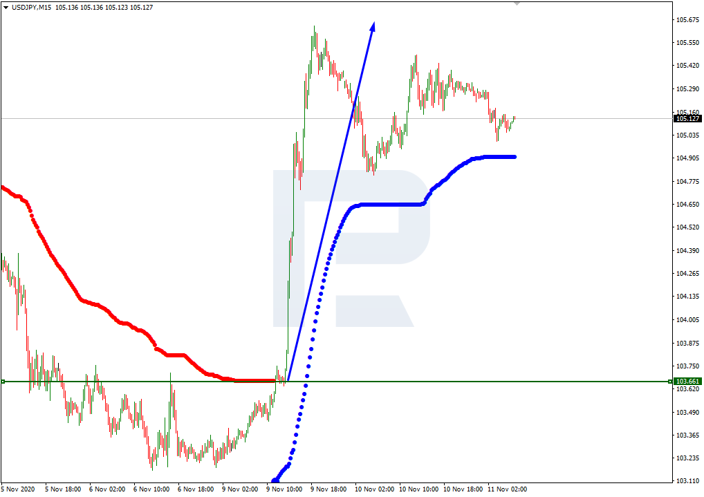 USDJPY_M15