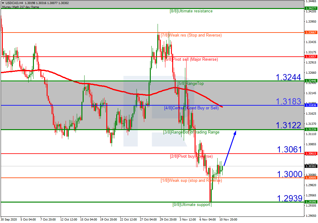 USDCAD_H4