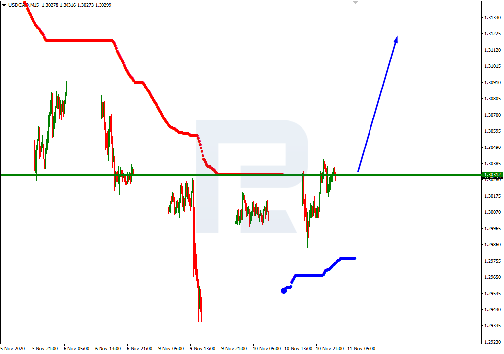 USDCAD_M15