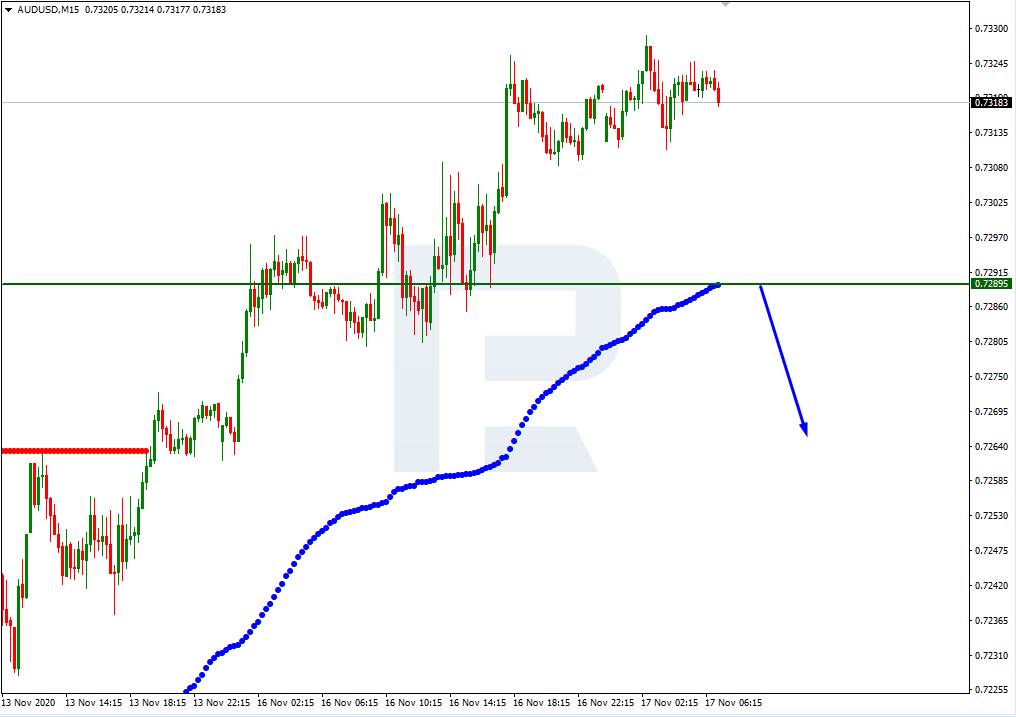 AUDUSD_M15