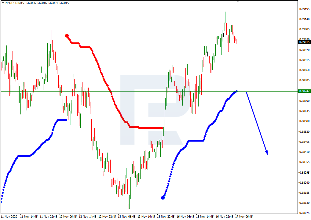 NZDUSD_M15