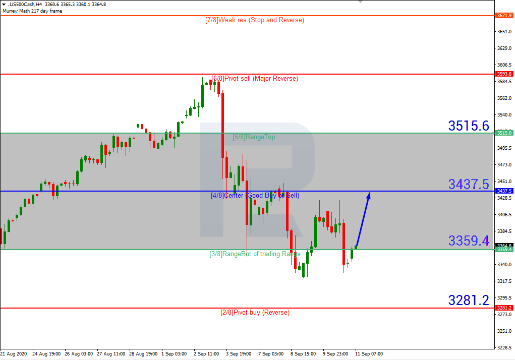 S&P 500_H4