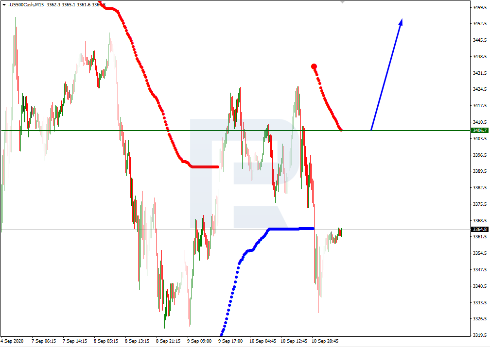 S&P 500_M15