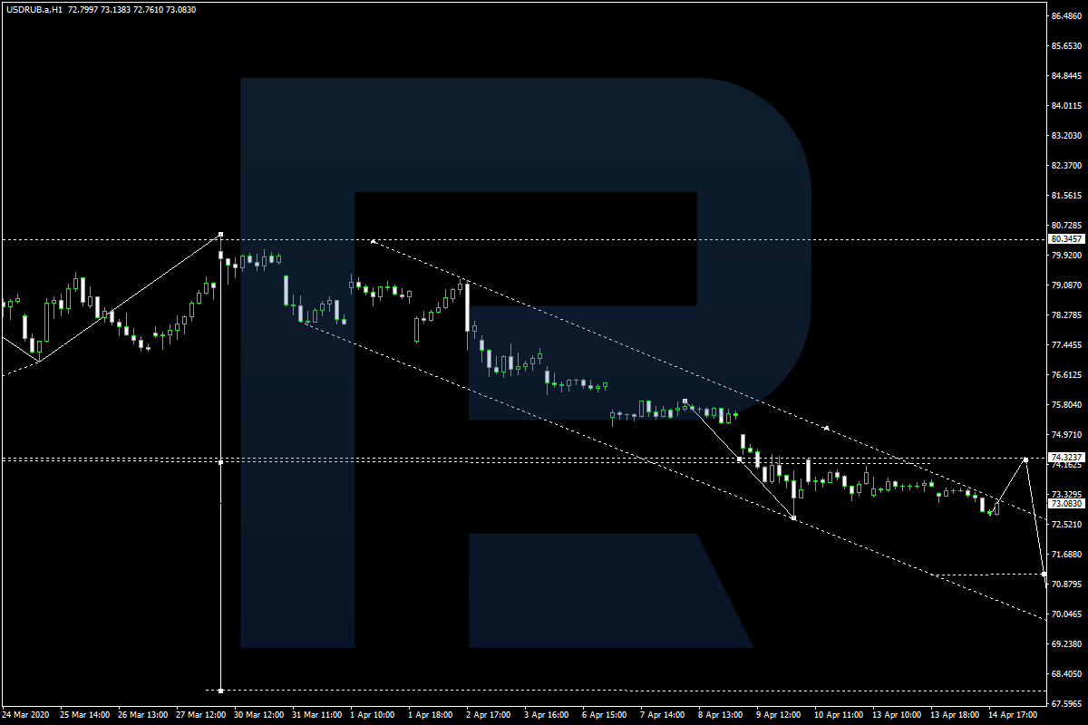 USDRUB