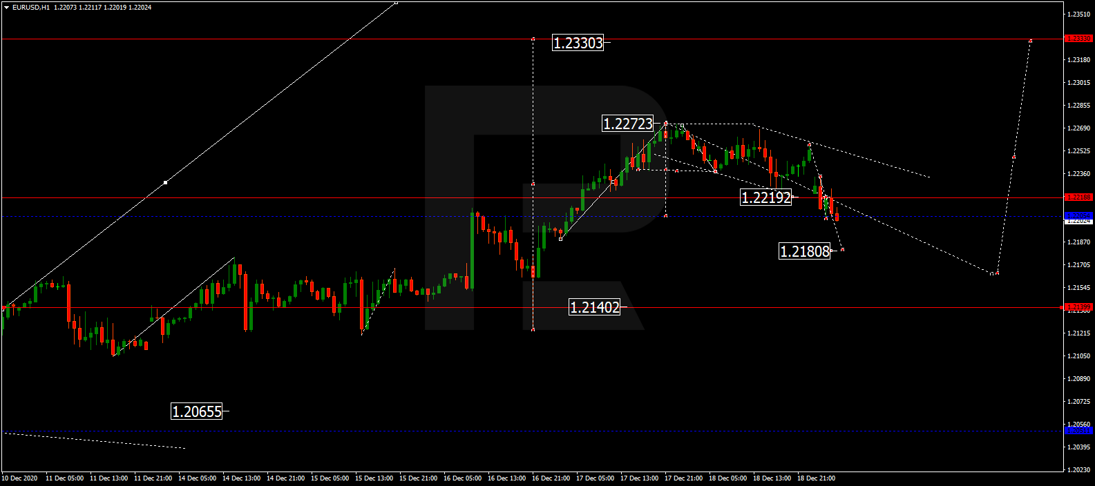 EURUSD