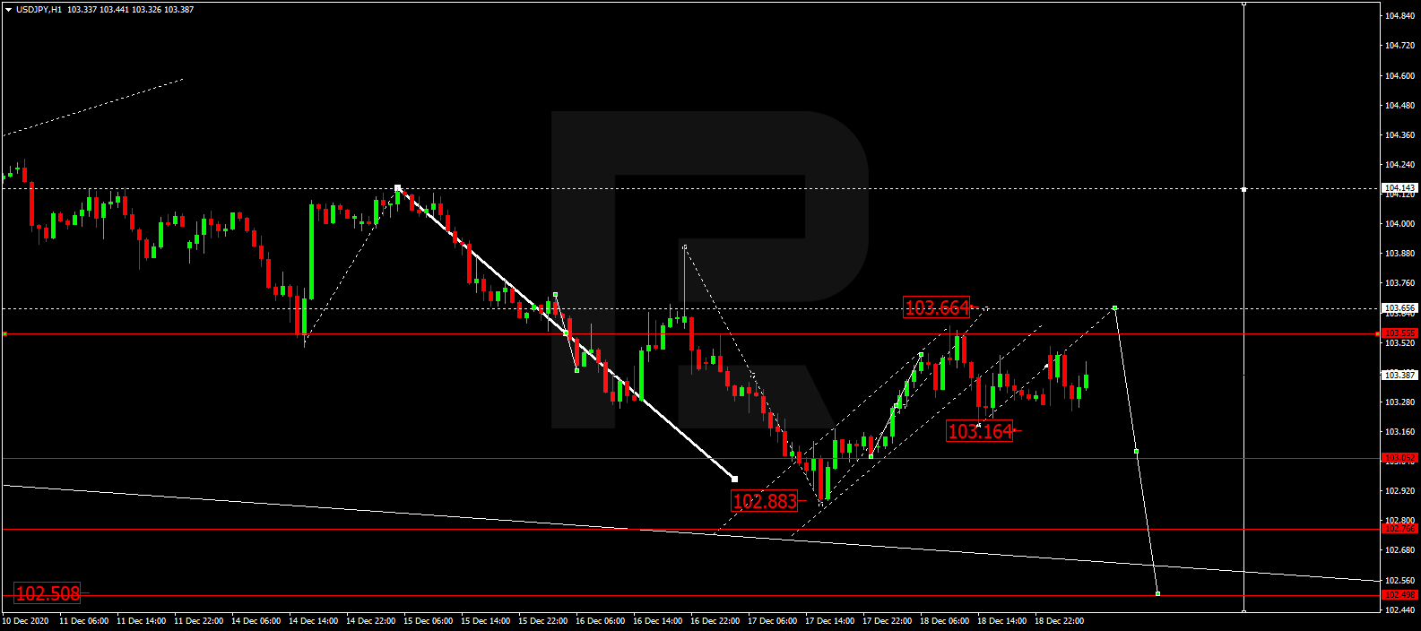 USDJPY