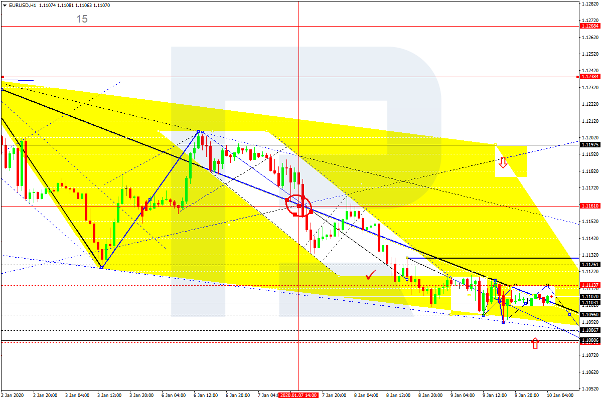 EURUSD