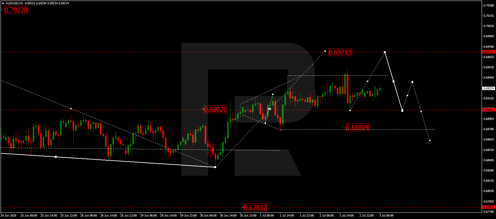 AUDUSD