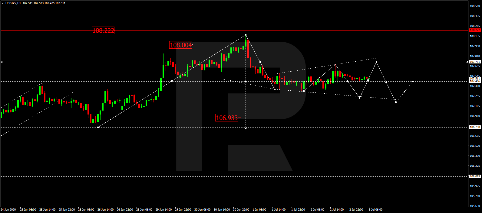 USDJPY