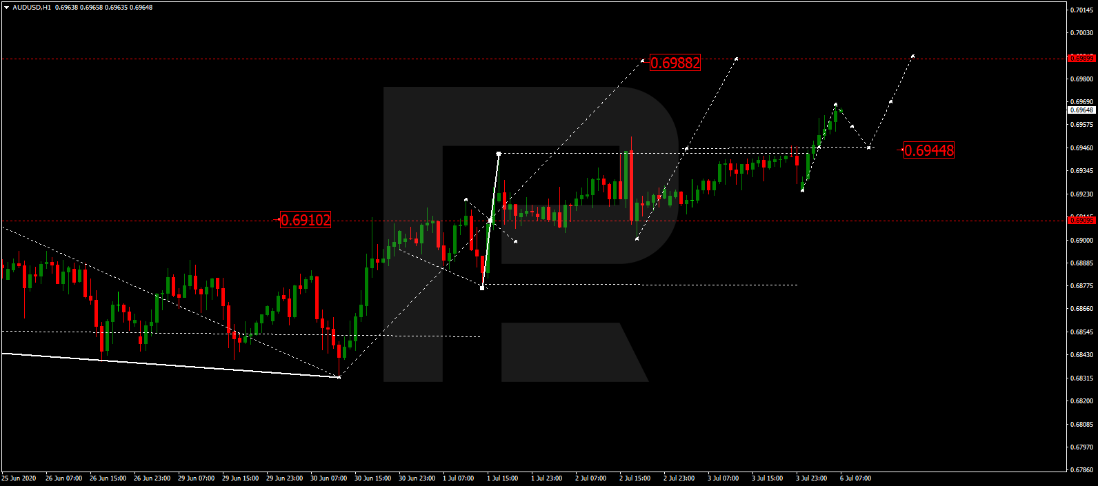 AUDUSD