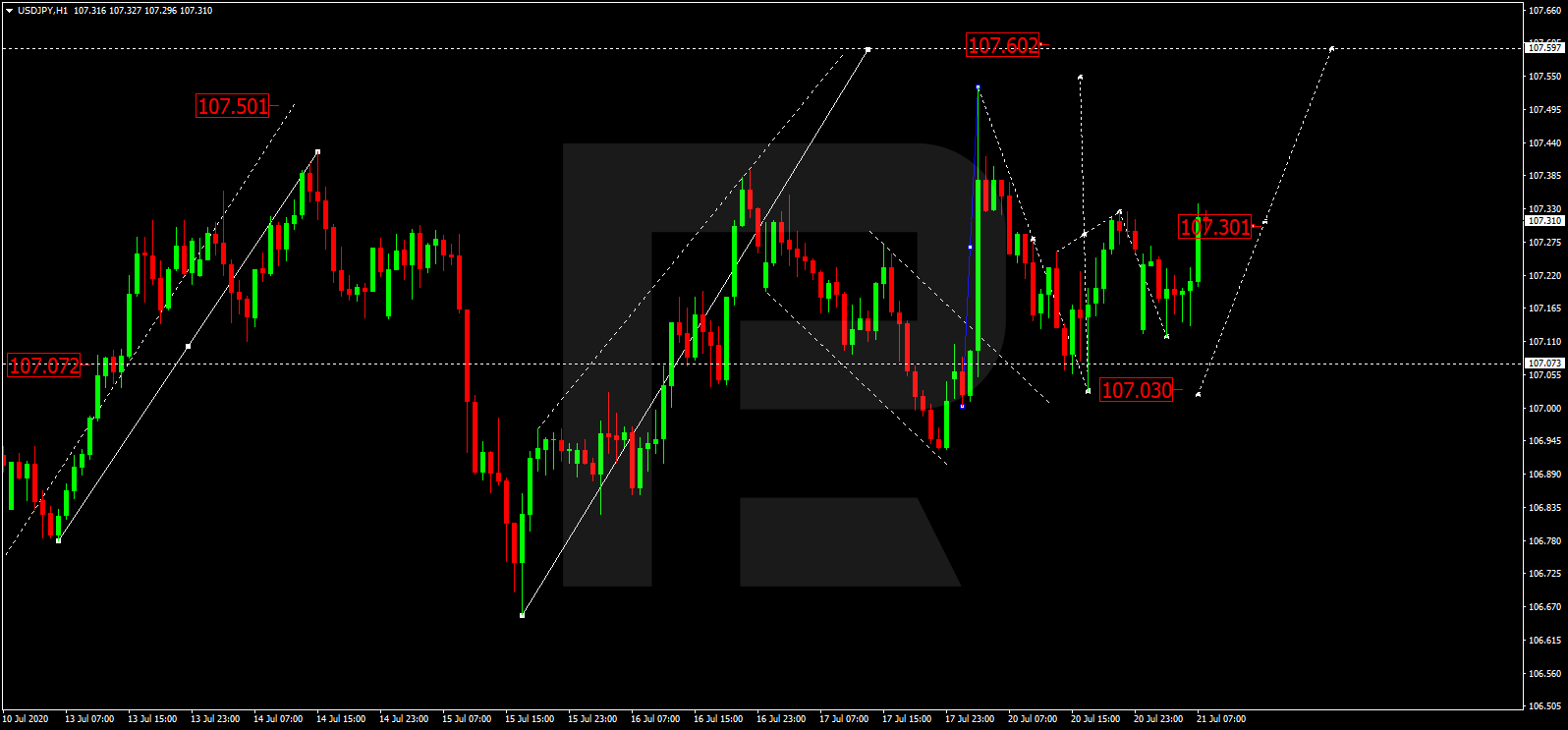 USDJPY