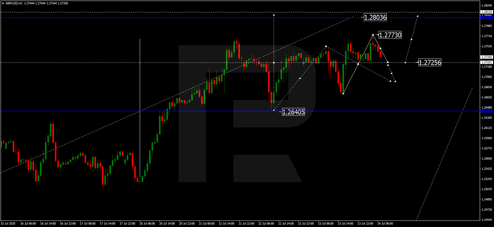 GBPUSD