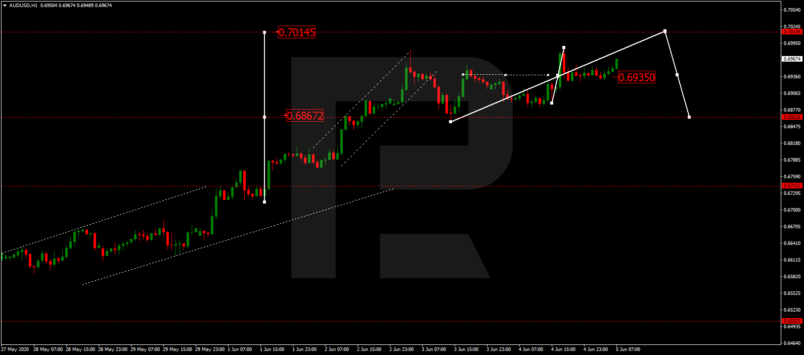 AUDUSD