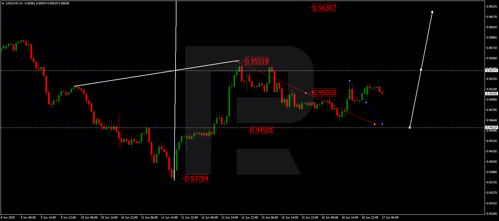 USDCHF