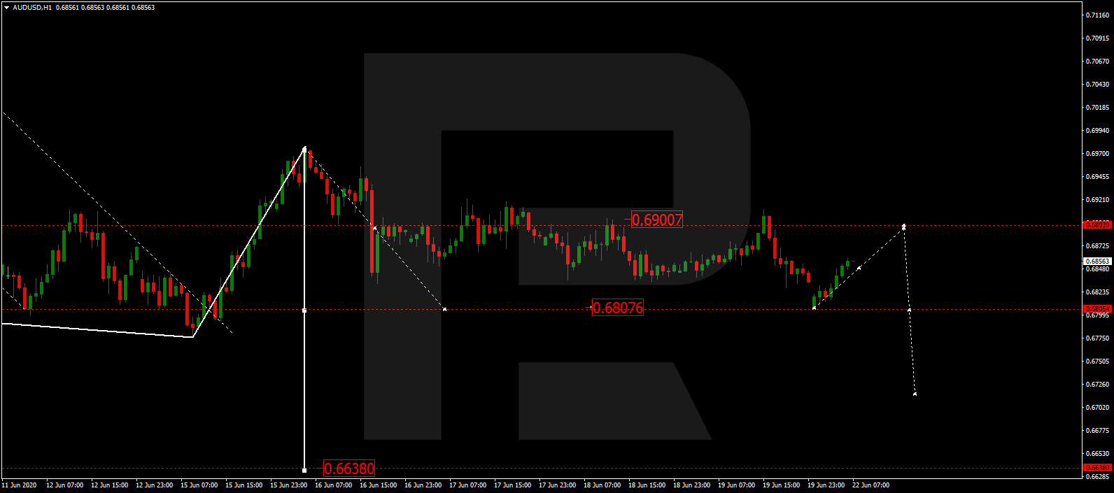 AUDUSD