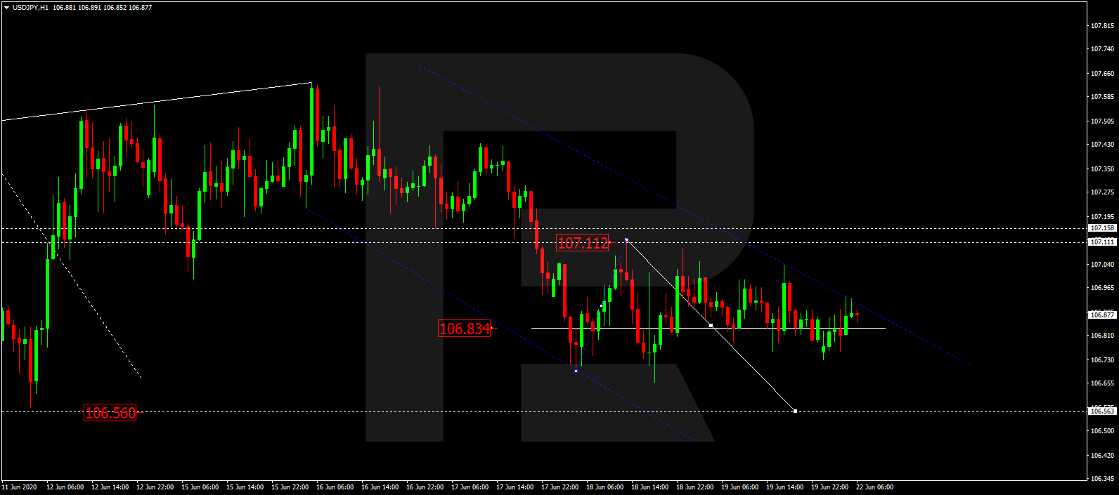 USDJPY