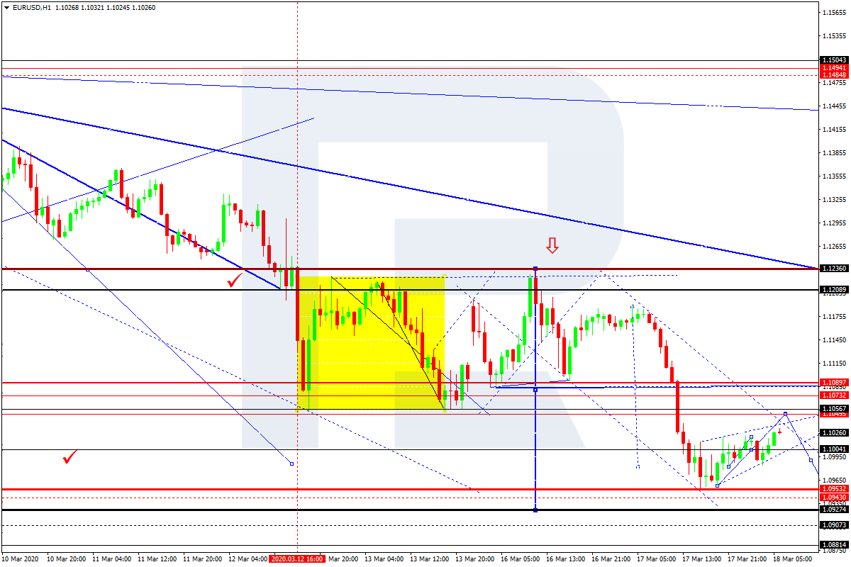 EURUSD