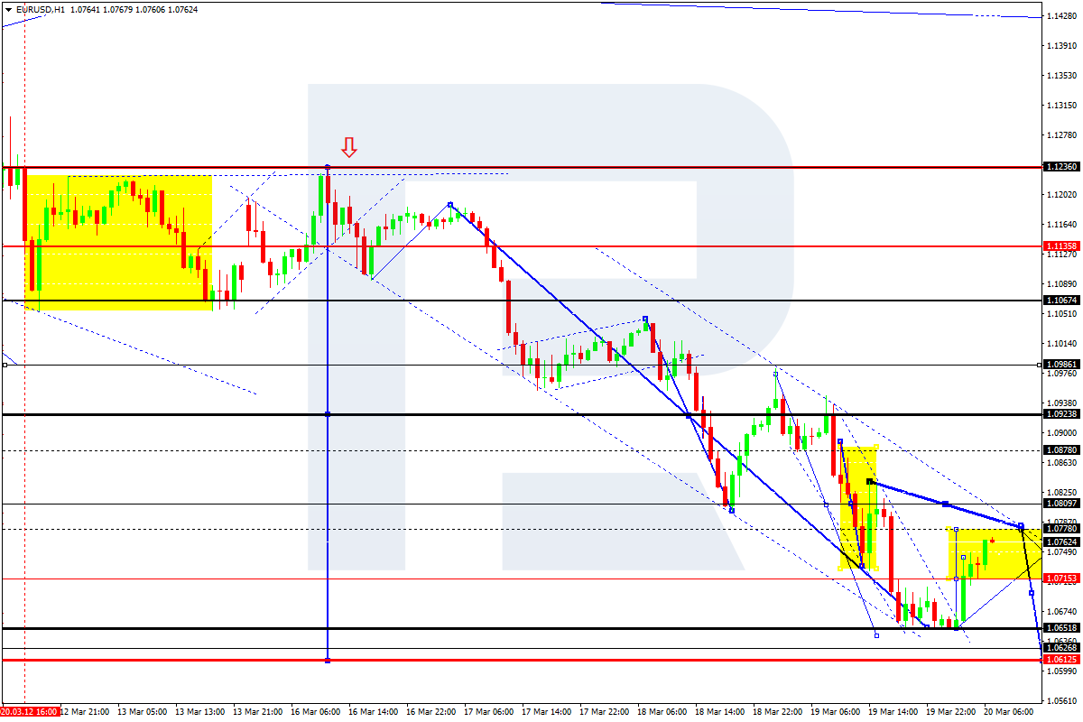 EURUSD