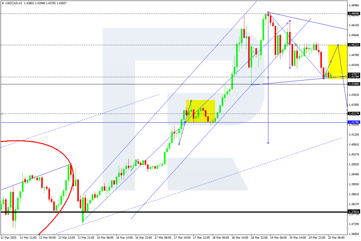 USDCAD