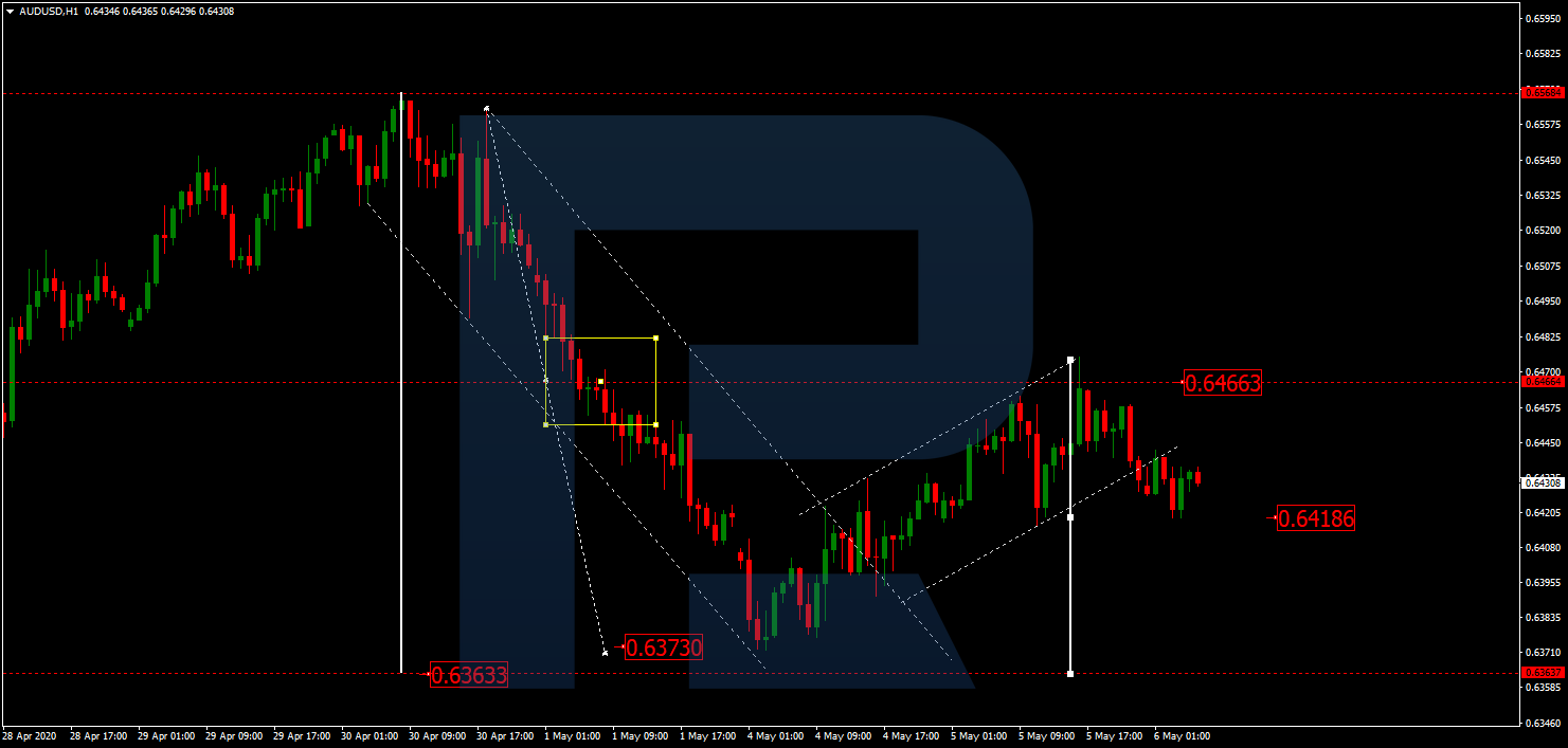 AUDUSD