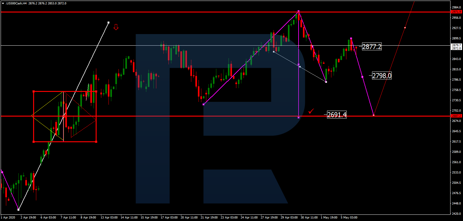 S&P 500