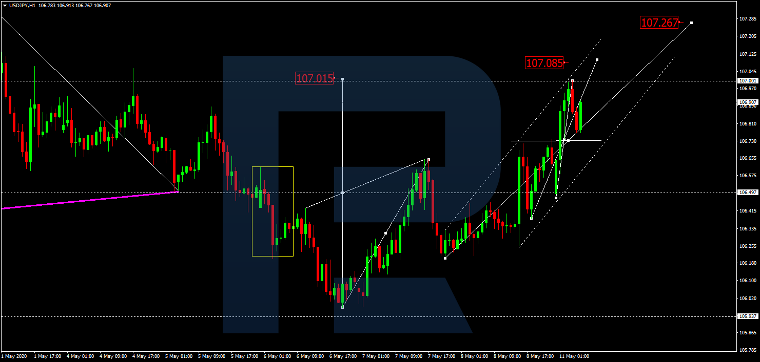 USDJPY