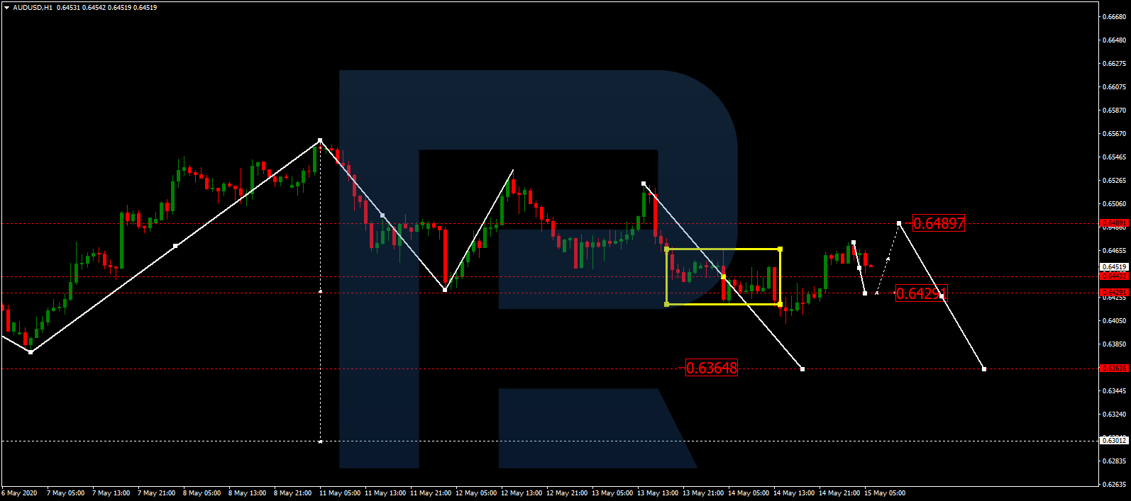 AUDUSD