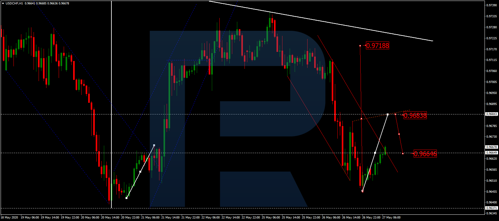 USDCHF