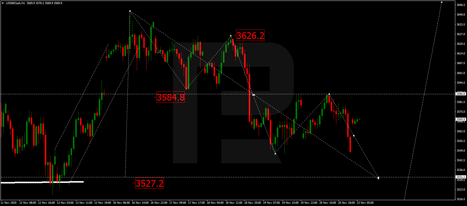 S&P 500