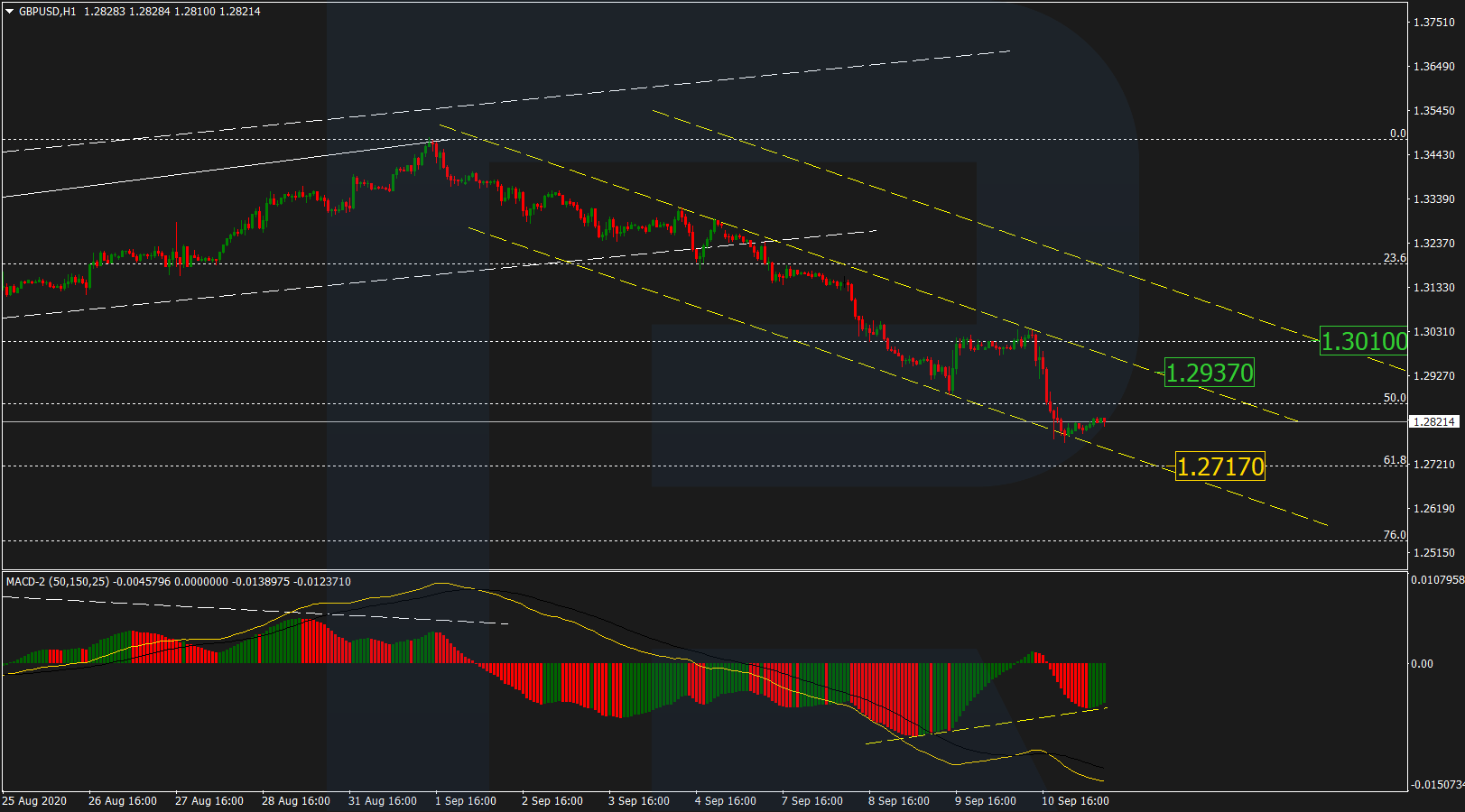 GBPUSD