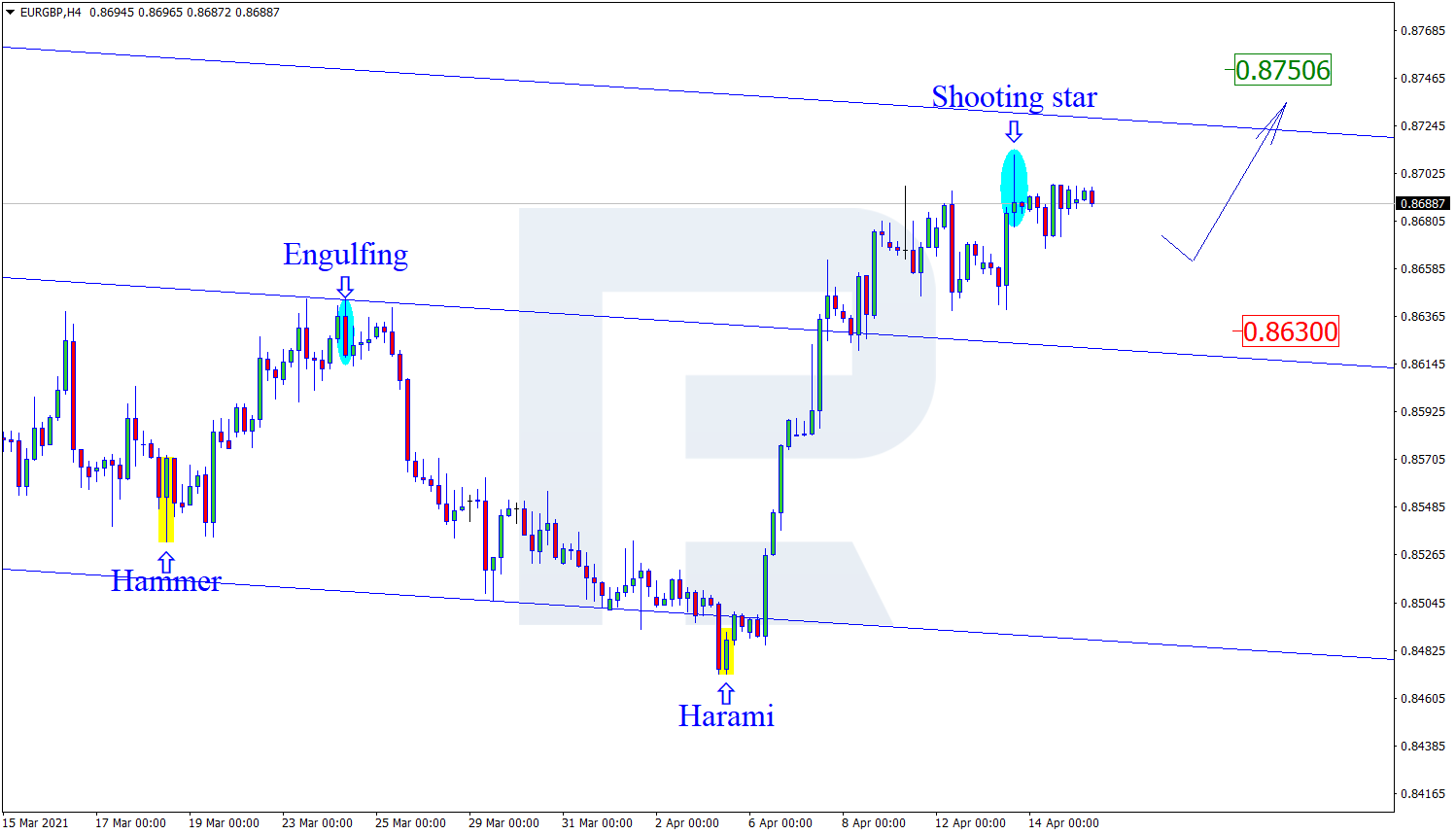 EURGBP