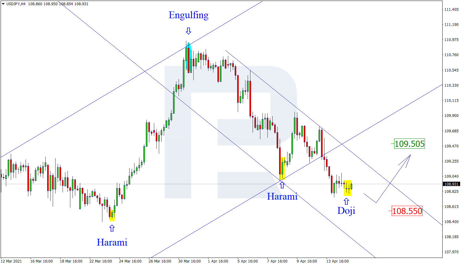 USDJPY